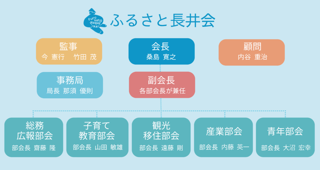 組織図